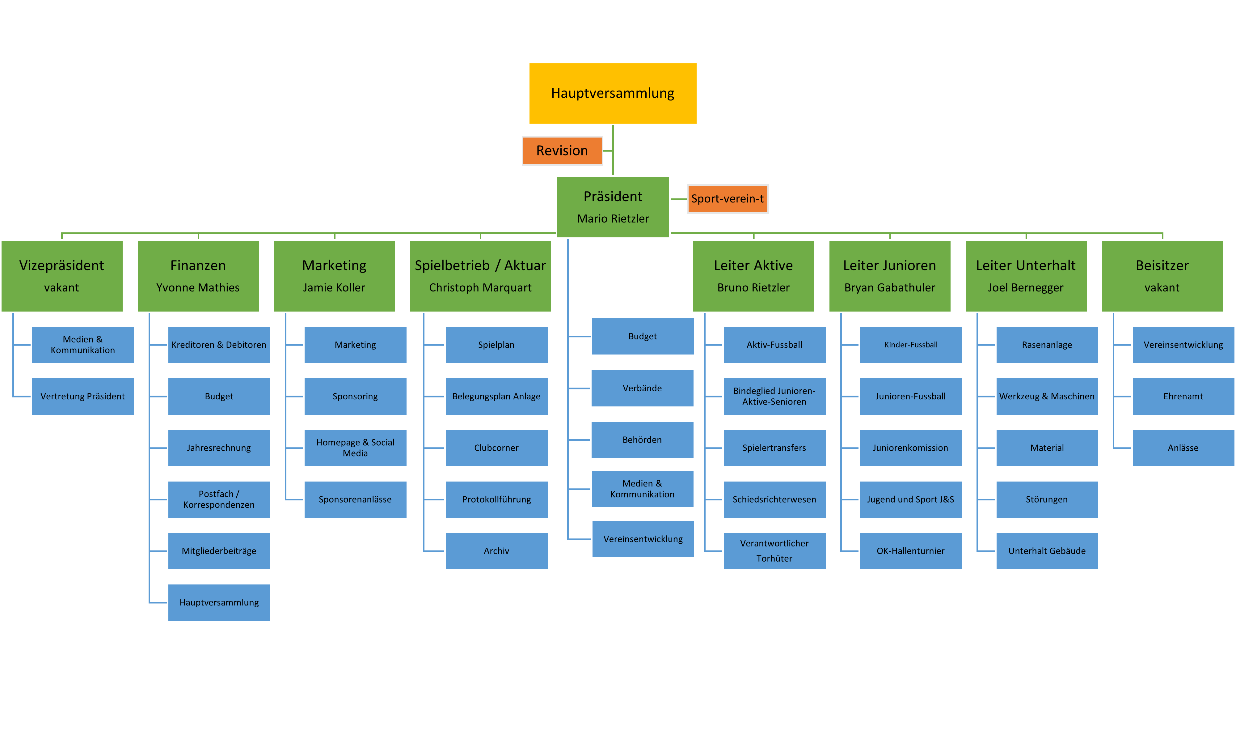 Organigramm2526
